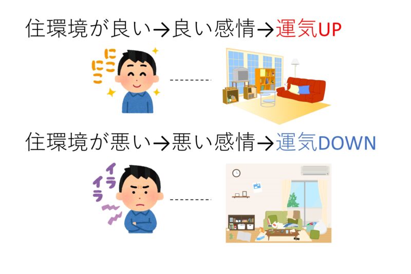 片づけで運気は上がるのか Totono I Labo